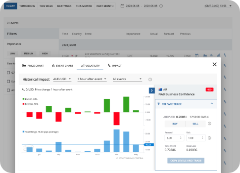 TMGM economic insights